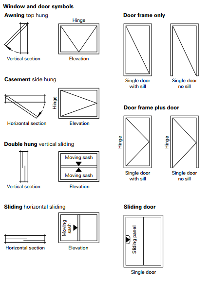 Basic Window and Door types
